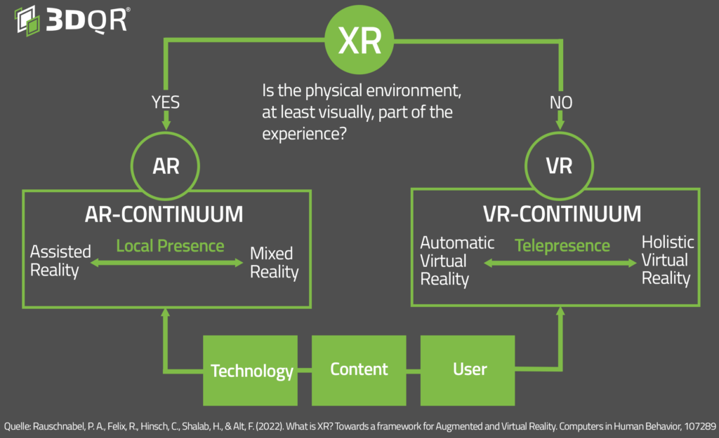 XA AR VR Framework