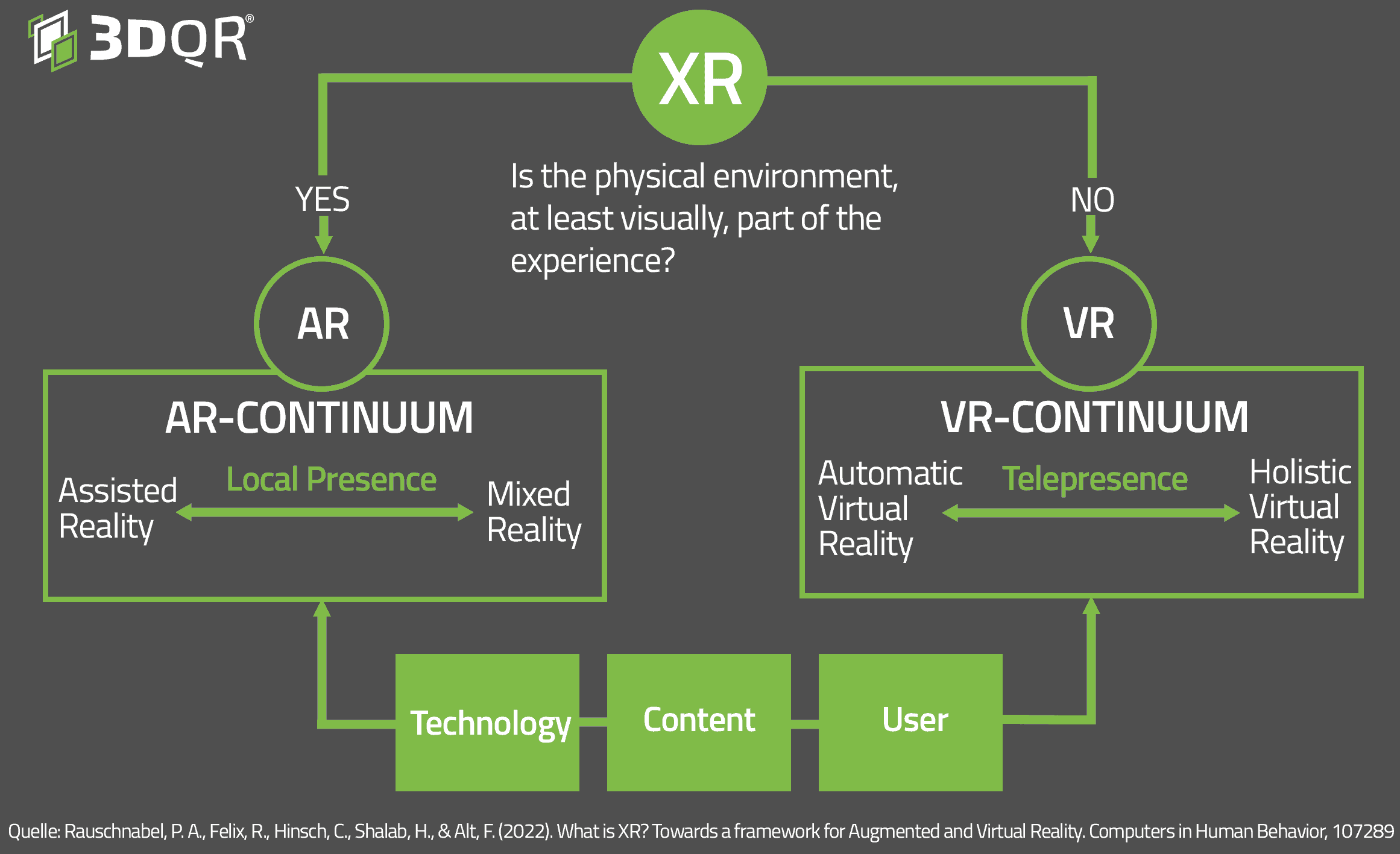 XReality Framework Augmented- and Virtual Reality